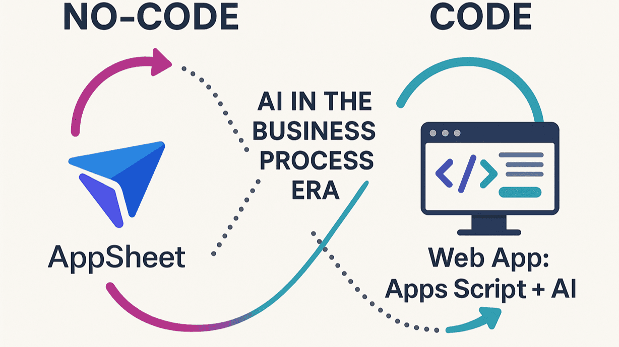 Số hóa quy trình với Google Workspace - Nên chọn Nocode hay Code?